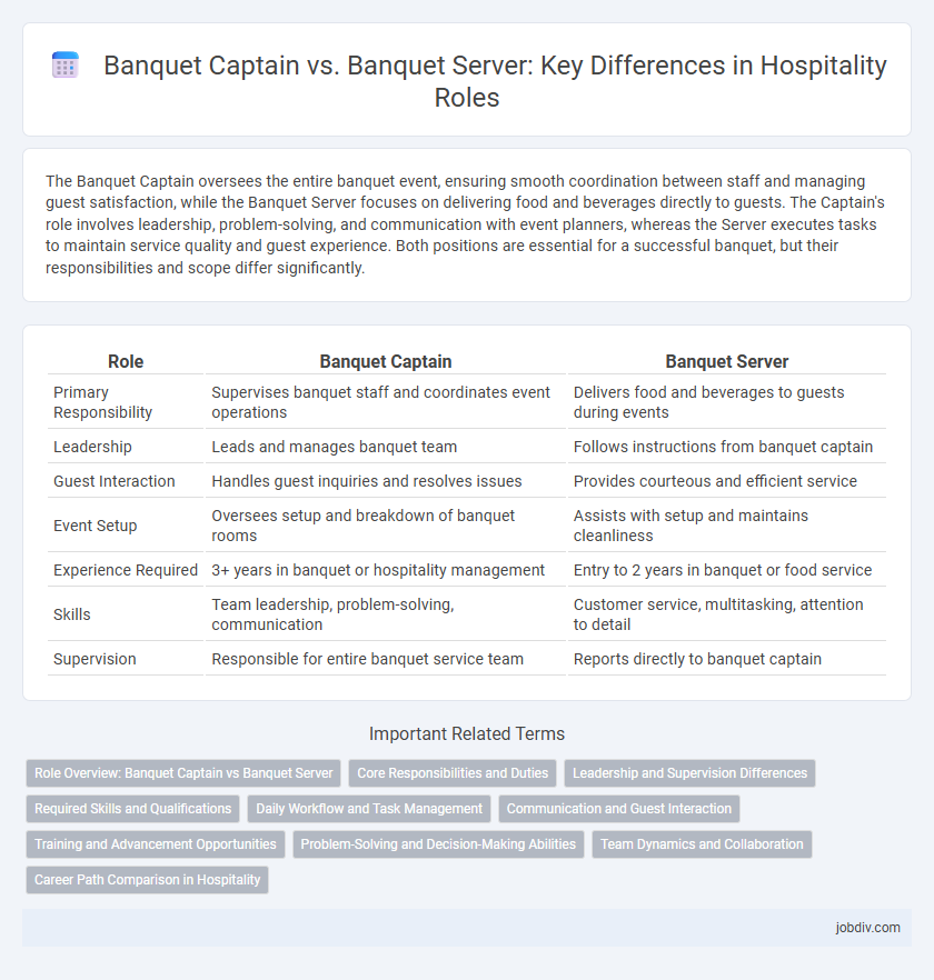 Banquet Captain vs. Banquet Server: Key Differences in Hospitality Roles