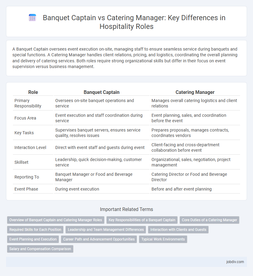 Banquet Captain vs Catering Manager: Key Differences in Hospitality Roles
