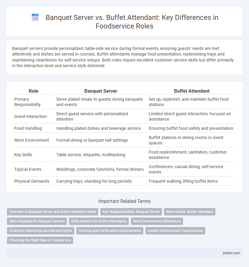 Banquet Server vs. Buffet Attendant: Key Differences in Foodservice Roles