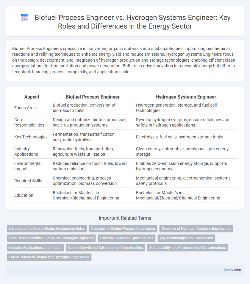 Biofuel Process Engineer vs. Hydrogen Systems Engineer: Key Roles and Differences in the Energy Sector