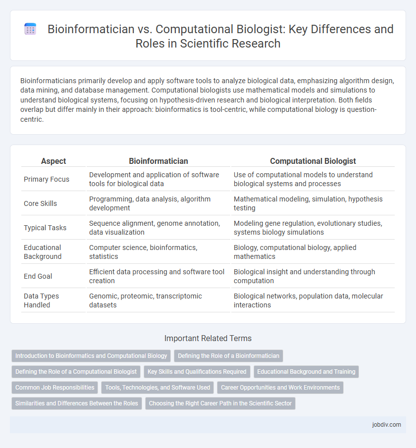 Bioinformatician vs. Computational Biologist: Key Differences and Roles in Scientific Research