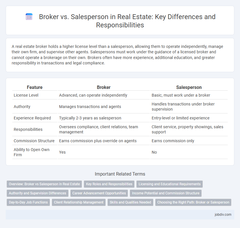 Broker vs. Salesperson in Real Estate: Key Differences and Responsibilities