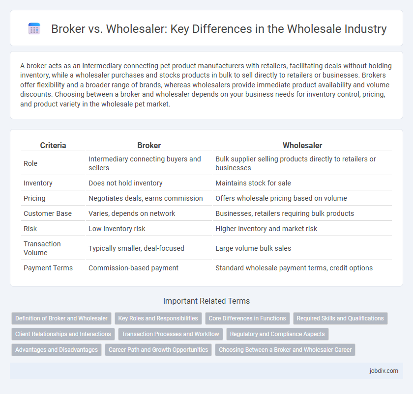 Broker vs. Wholesaler: Key Differences in the Wholesale Industry
