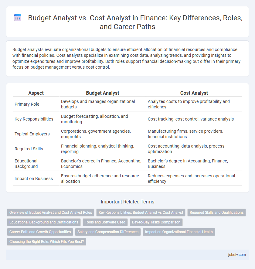Budget Analyst vs. Cost Analyst in Finance: Key Differences, Roles, and Career Paths