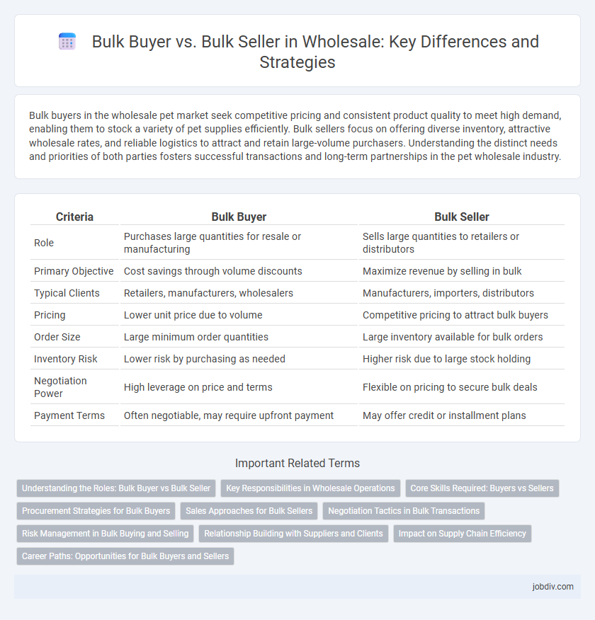 Bulk Buyer vs. Bulk Seller in Wholesale: Key Differences and Strategies