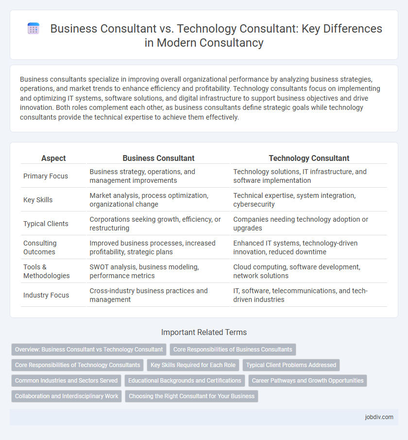 Business Consultant vs. Technology Consultant: Key Differences in Modern Consultancy