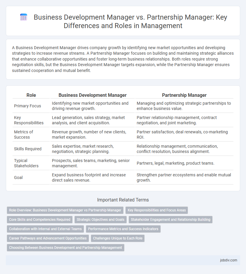 Business Development Manager vs. Partnership Manager: Key Differences and Roles in Management