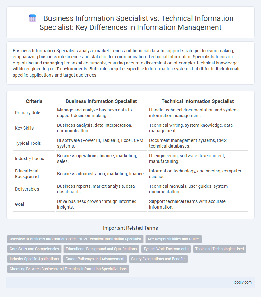 Business Information Specialist vs. Technical Information Specialist: Key Differences in Information Management