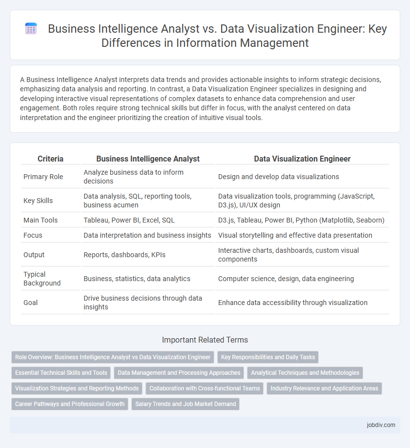 Business Intelligence Analyst vs. Data Visualization Engineer: Key Differences in Information Management