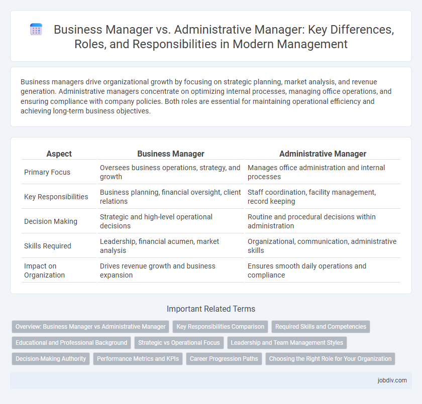 Business Manager vs. Administrative Manager: Key Differences, Roles, and Responsibilities in Modern Management