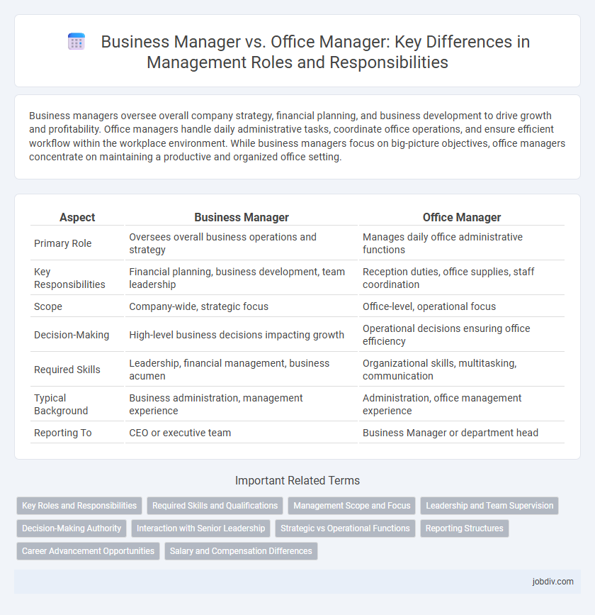 Business Manager vs. Office Manager: Key Differences in Management Roles and Responsibilities