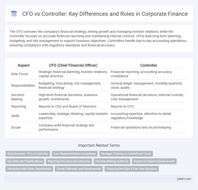 CFO vs Controller: Key Differences and Roles in Corporate Finance