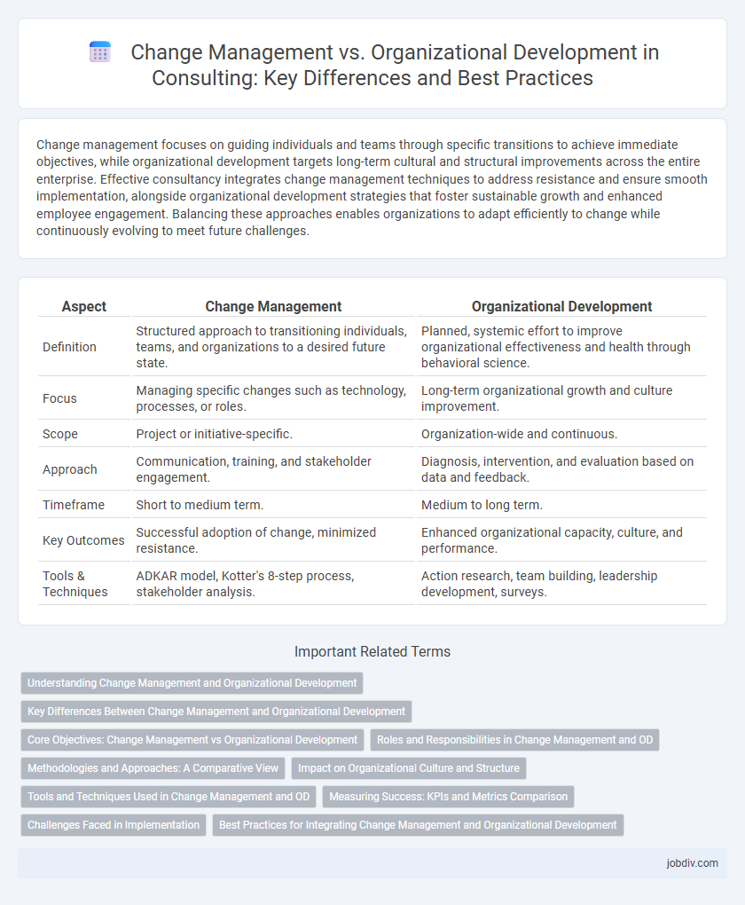 Change Management vs. Organizational Development in Consulting: Key Differences and Best Practices