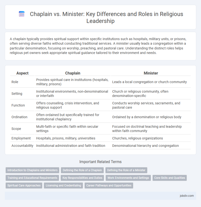 Chaplain vs. Minister: Key Differences and Roles in Religious Leadership