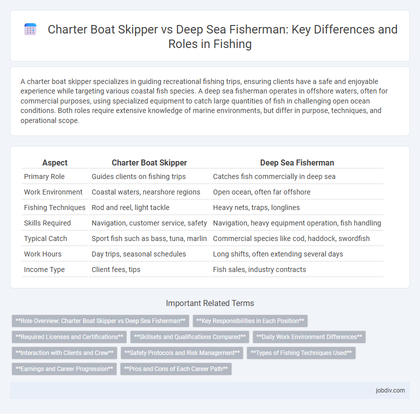 Charter Boat Skipper vs Deep Sea Fisherman: Key Differences and Roles in Fishing