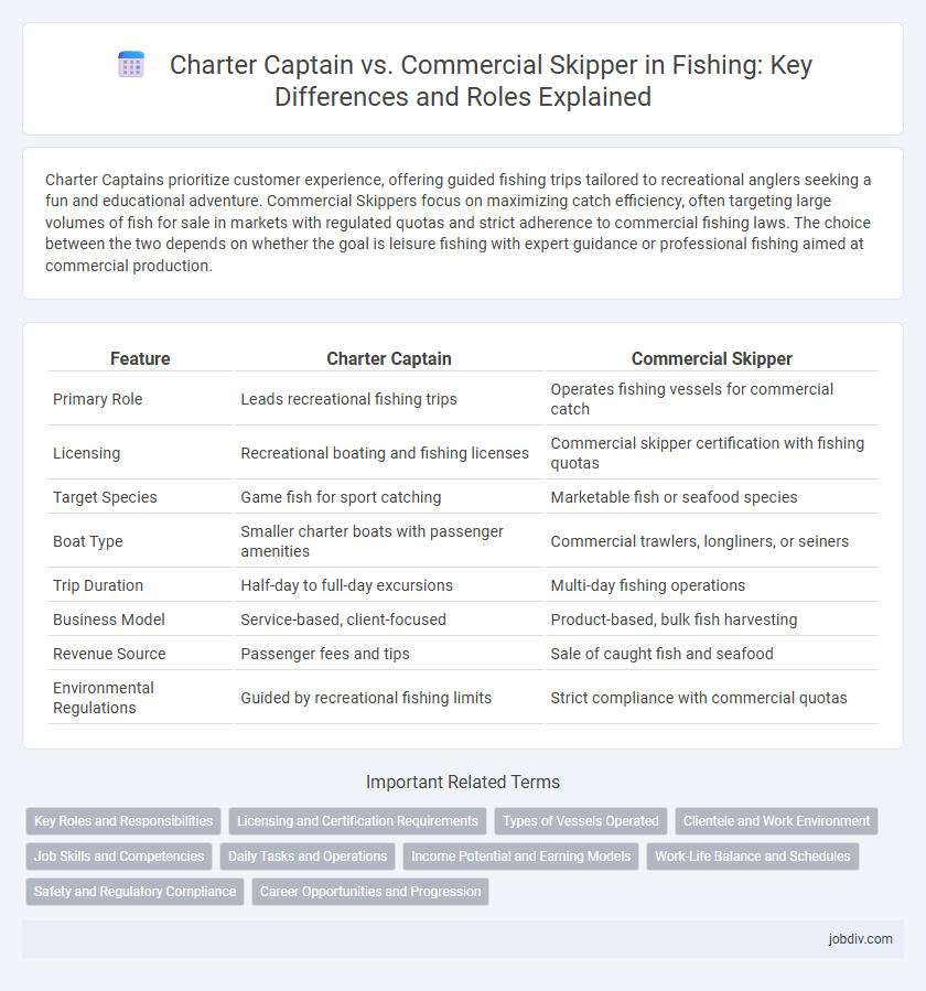 Charter Captain vs. Commercial Skipper in Fishing: Key Differences and Roles Explained
