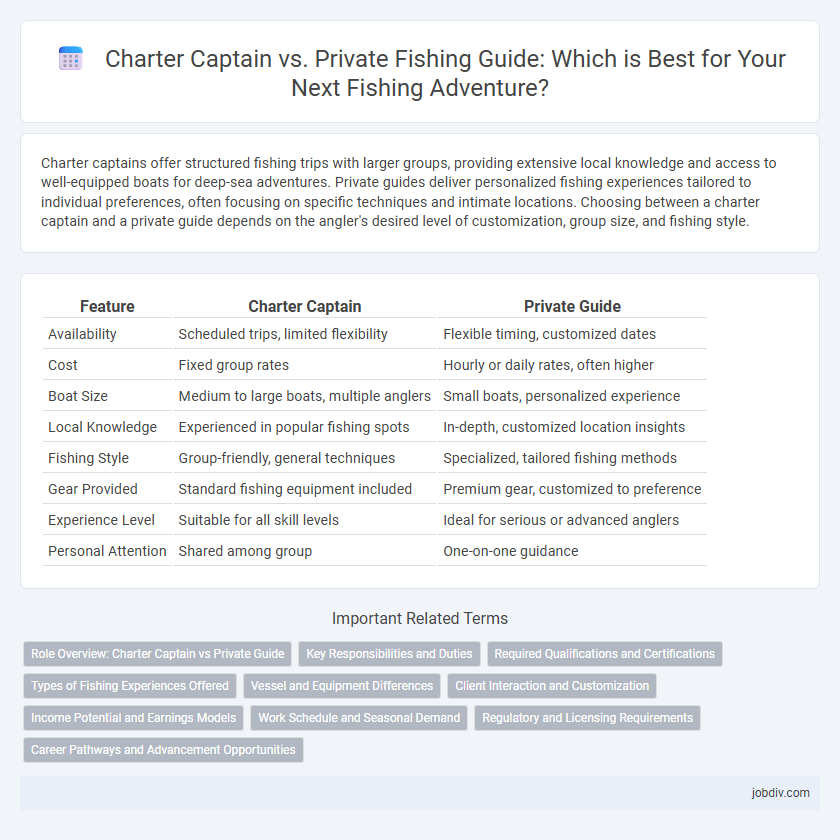 Charter Captain vs. Private Fishing Guide: Which is Best for Your Next Fishing Adventure?