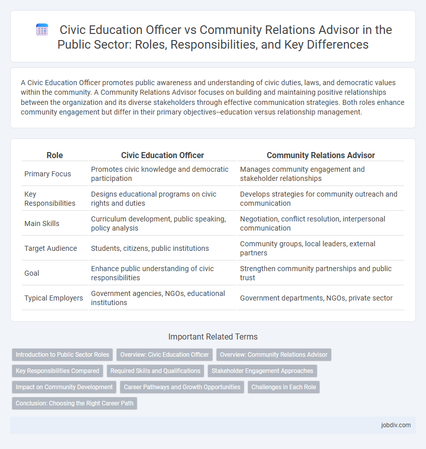 Civic Education Officer vs Community Relations Advisor in the Public Sector: Roles, Responsibilities, and Key Differences