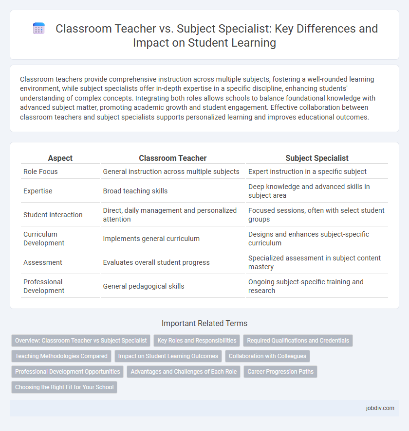 Classroom Teacher vs. Subject Specialist: Key Differences and Impact on Student Learning