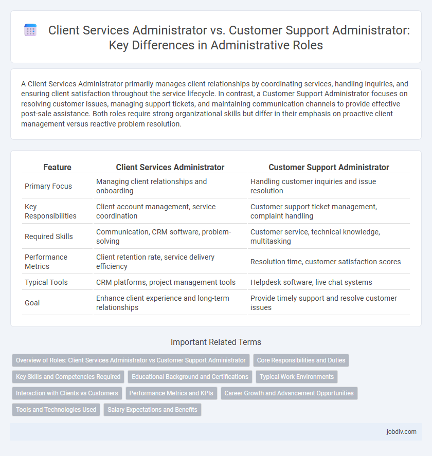 Client Services Administrator vs. Customer Support Administrator: Key Differences in Administrative Roles