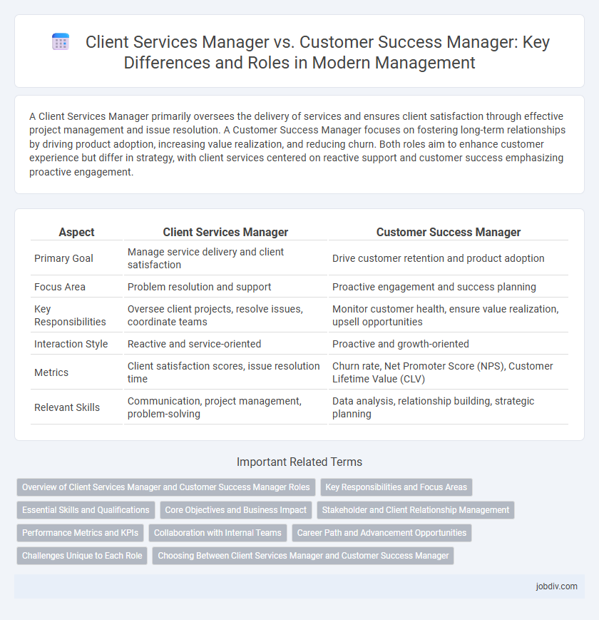 Client Services Manager vs. Customer Success Manager: Key Differences and Roles in Modern Management