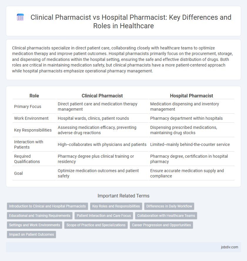 Clinical Pharmacist vs Hospital Pharmacist: Key Differences and Roles in Healthcare