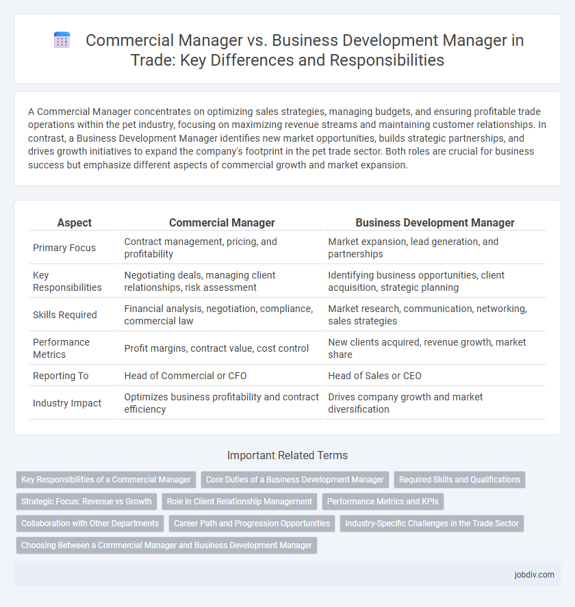 Commercial Manager vs. Business Development Manager in Trade: Key Differences and Responsibilities