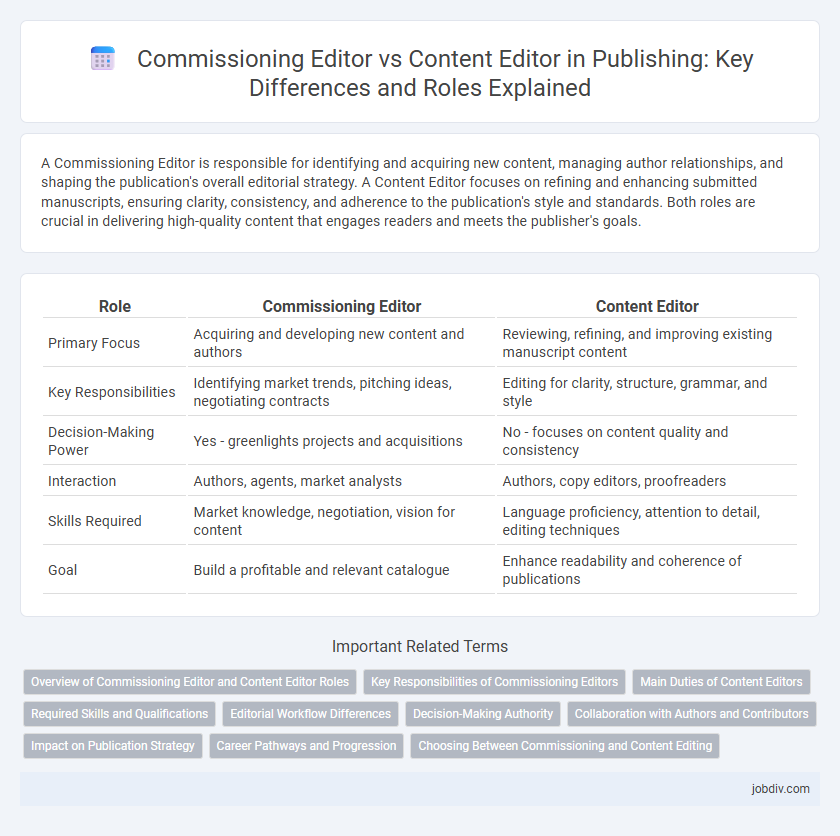 Commissioning Editor vs Content Editor in Publishing: Key Differences and Roles Explained