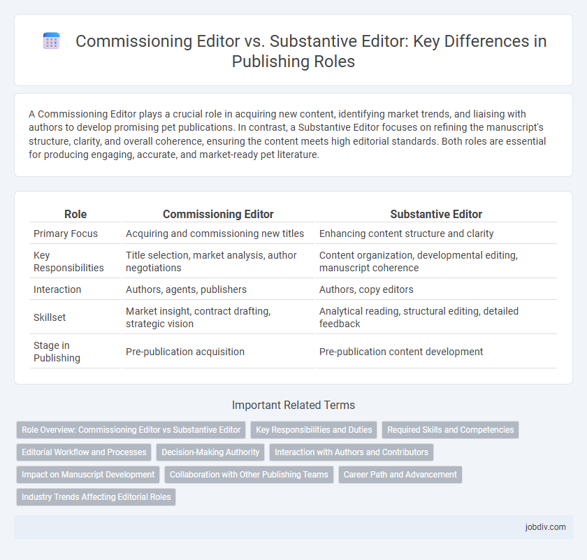 Commissioning Editor vs. Substantive Editor: Key Differences in Publishing Roles