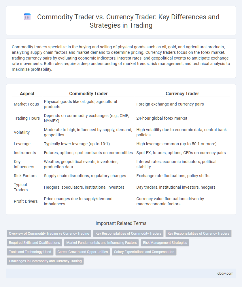Commodity Trader vs. Currency Trader: Key Differences and Strategies in Trading