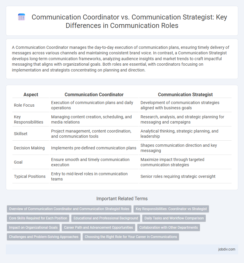Communication Coordinator vs. Communication Strategist: Key Differences in Communication Roles