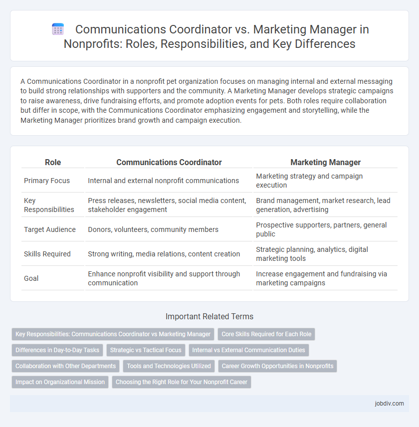 Communications Coordinator vs. Marketing Manager in Nonprofits: Roles, Responsibilities, and Key Differences