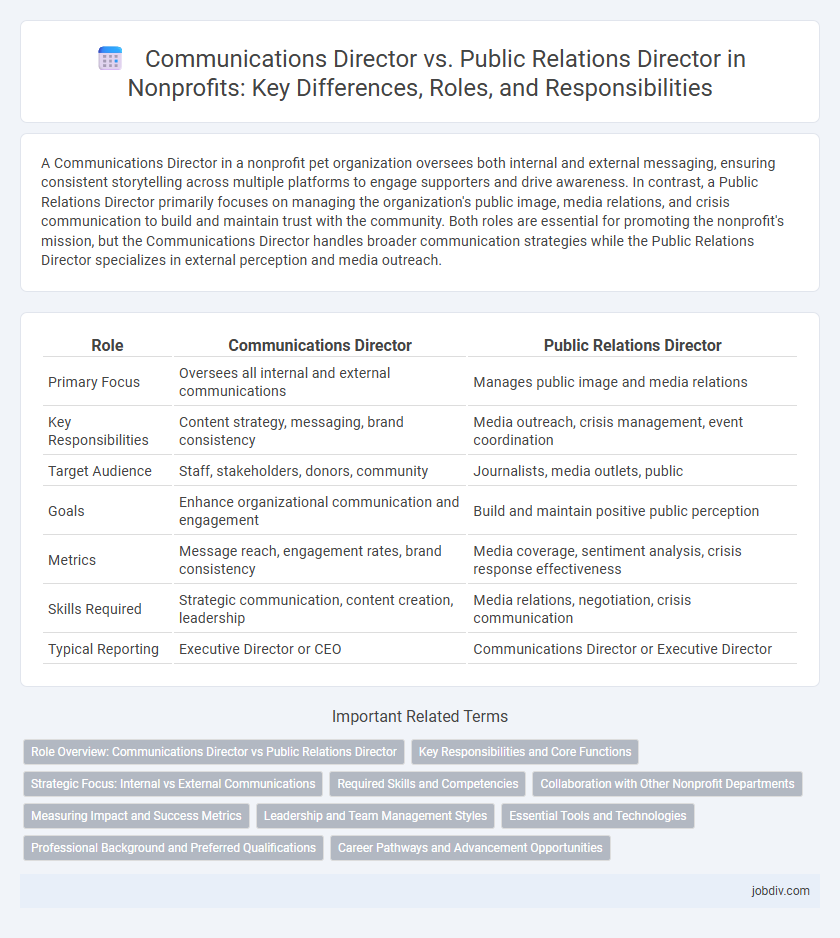 Communications Director vs. Public Relations Director in Nonprofits: Key Differences, Roles, and Responsibilities