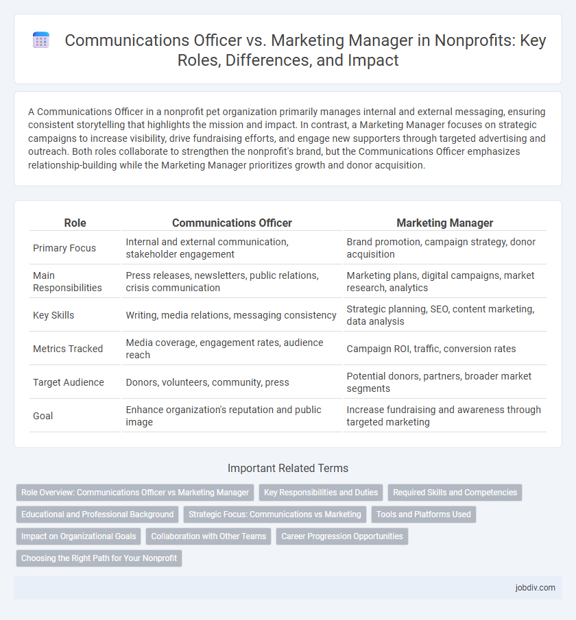 Communications Officer vs. Marketing Manager in Nonprofits: Key Roles, Differences, and Impact