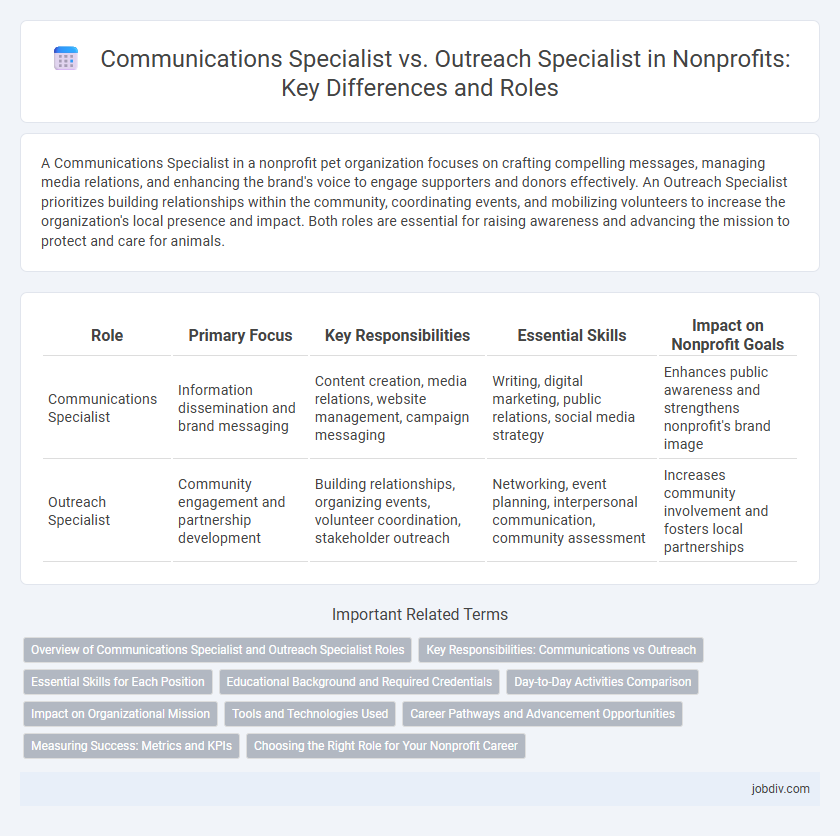Communications Specialist vs. Outreach Specialist in Nonprofits: Key Differences and Roles