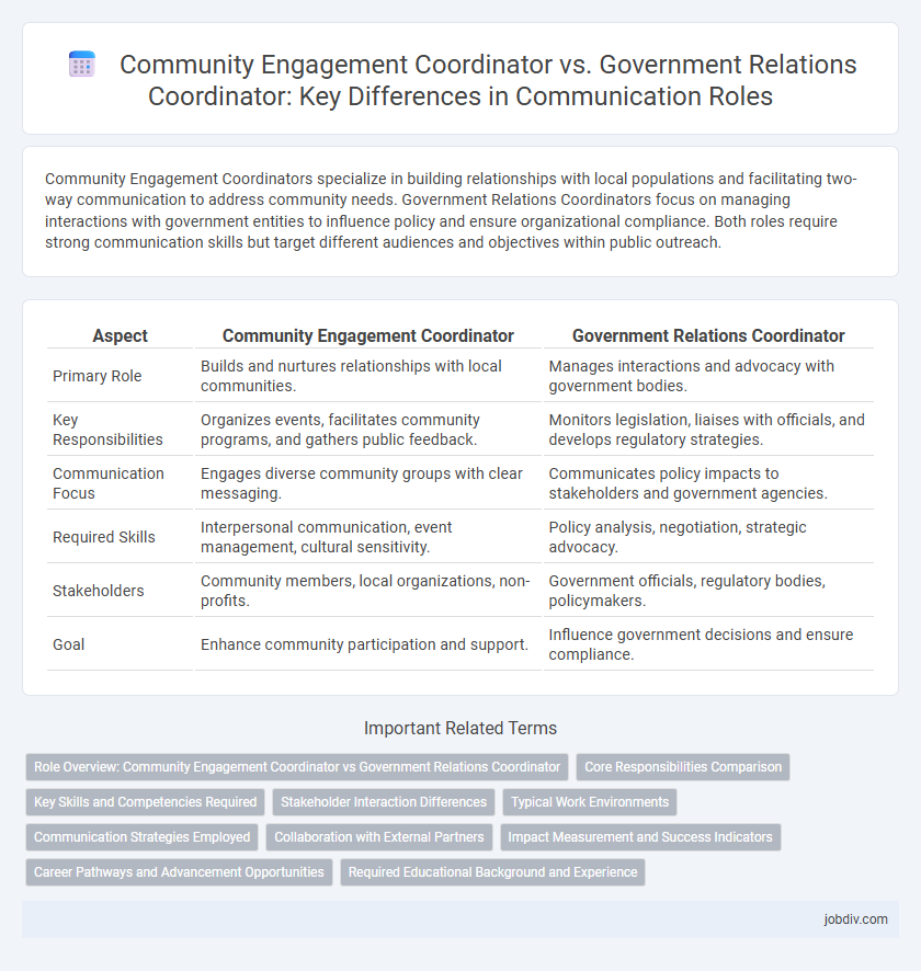 Community Engagement Coordinator vs. Government Relations Coordinator: Key Differences in Communication Roles