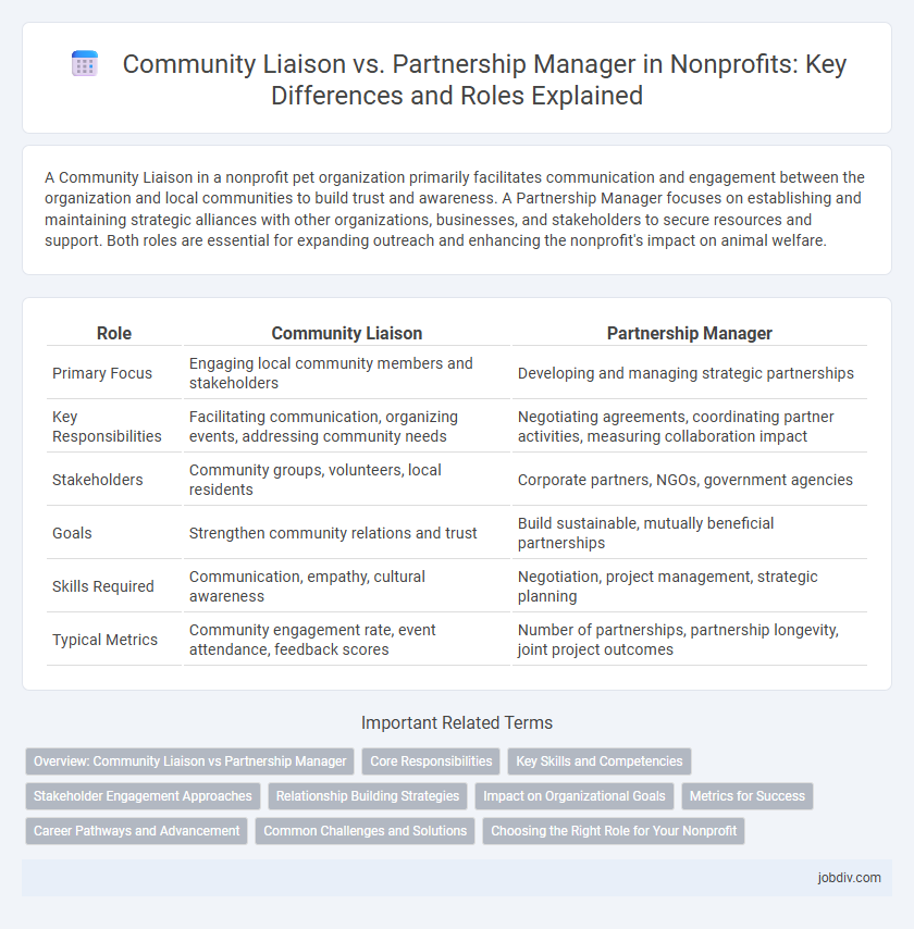 Community Liaison vs. Partnership Manager in Nonprofits: Key Differences and Roles Explained
