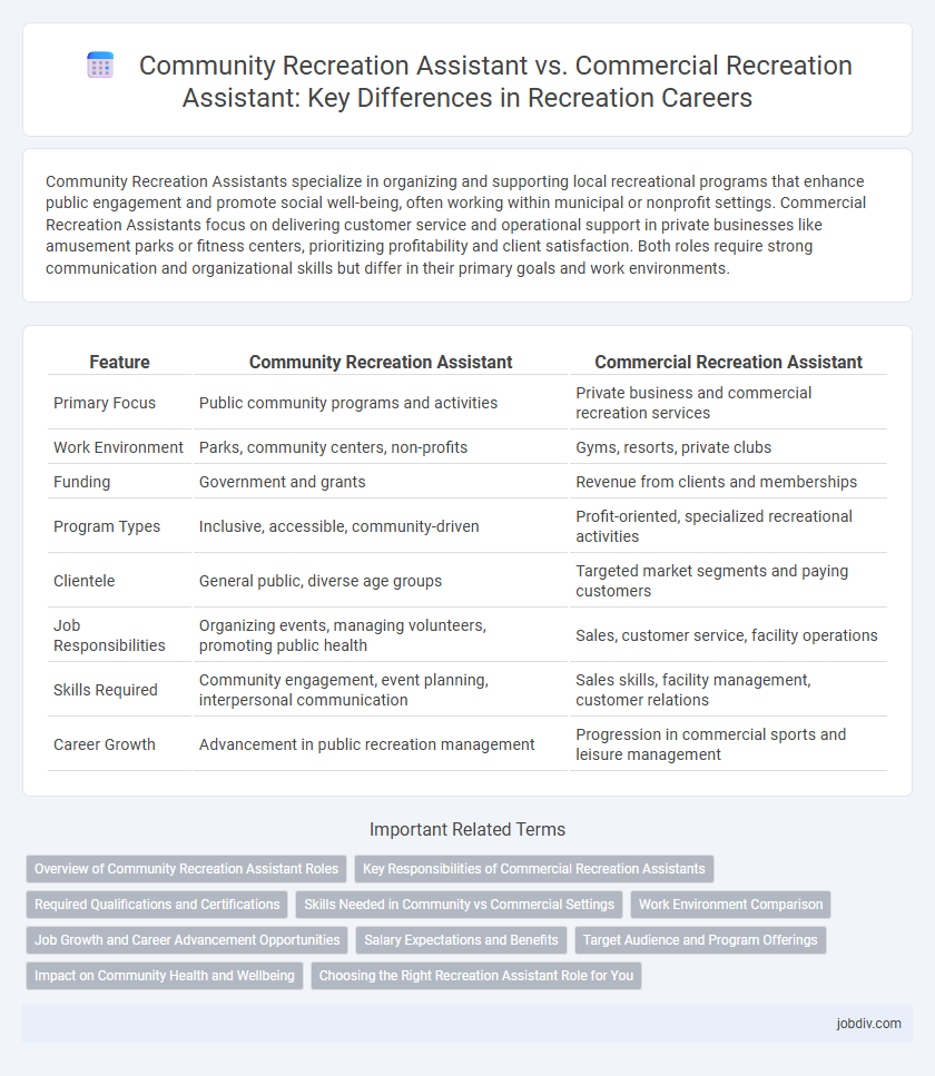 Community Recreation Assistant vs. Commercial Recreation Assistant: Key Differences in Recreation Careers