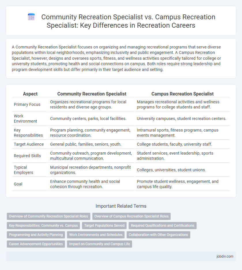 Community Recreation Specialist vs. Campus Recreation Specialist: Key Differences in Recreation Careers