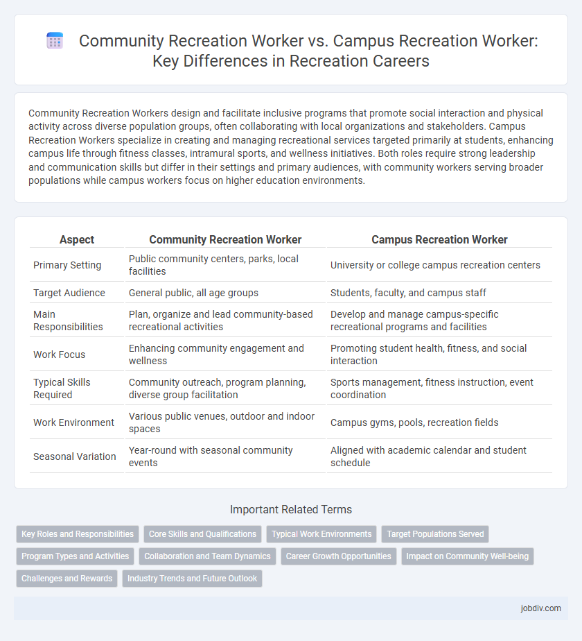 Community Recreation Worker vs. Campus Recreation Worker: Key Differences in Recreation Careers