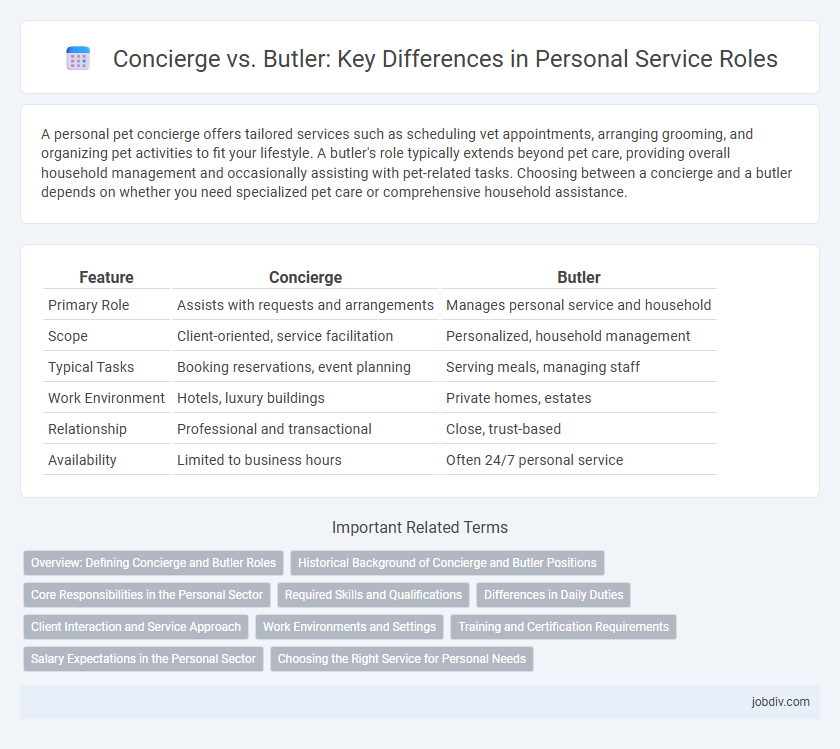 Concierge vs. Butler: Key Differences in Personal Service Roles