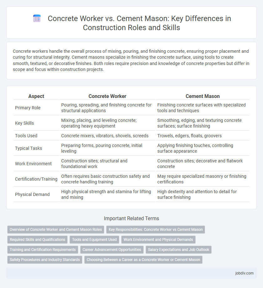 Concrete Worker vs. Cement Mason: Key Differences in Construction Roles and Skills