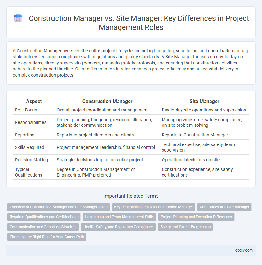 Construction Manager vs. Site Manager: Key Differences in Project Management Roles