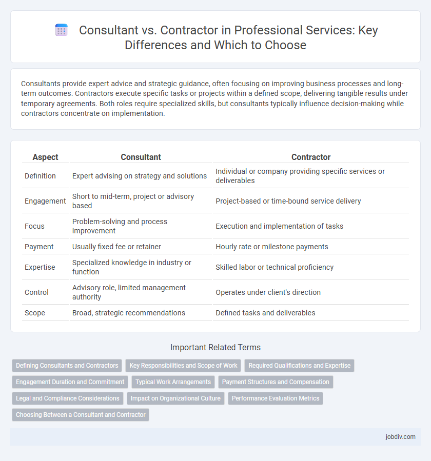 Consultant vs. Contractor in Professional Services: Key Differences and Which to Choose