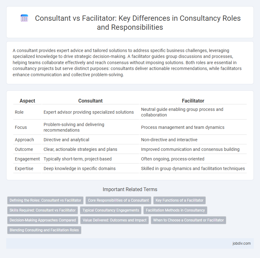Consultant vs Facilitator: Key Differences in Consultancy Roles and Responsibilities