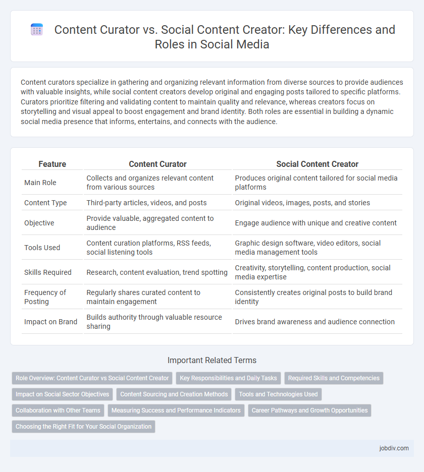 Content Curator vs. Social Content Creator: Key Differences and Roles in Social Media