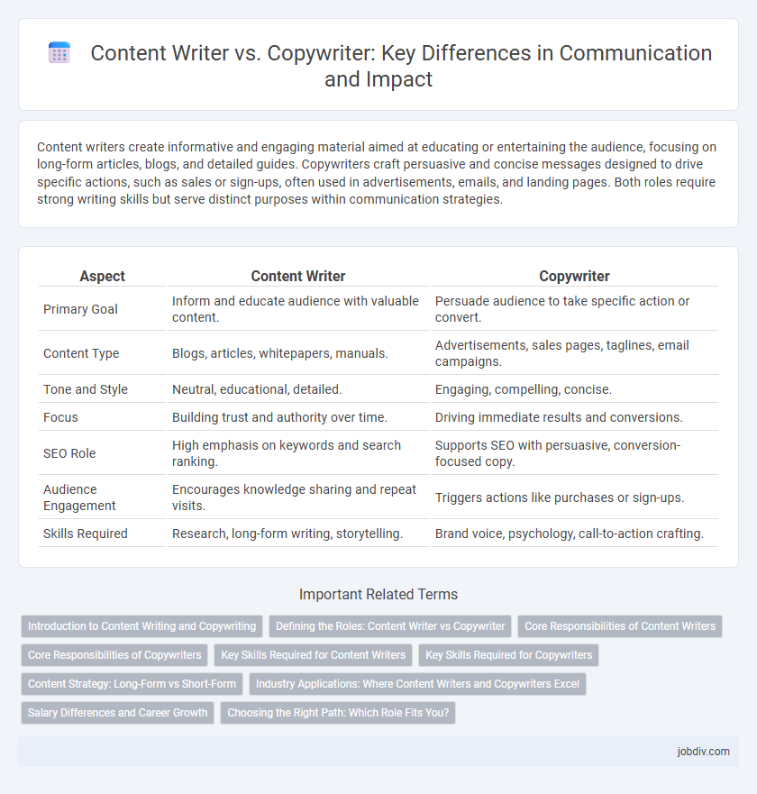 Content Writer vs. Copywriter: Key Differences in Communication and Impact