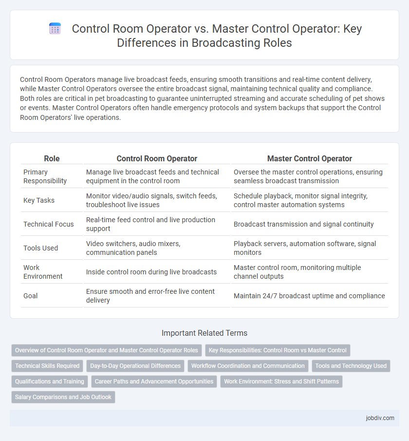 Control Room Operator vs. Master Control Operator: Key Differences in Broadcasting Roles