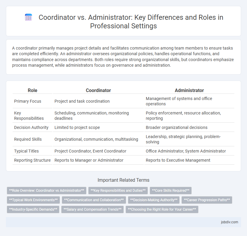 Coordinator vs. Administrator: Key Differences and Roles in Professional Settings