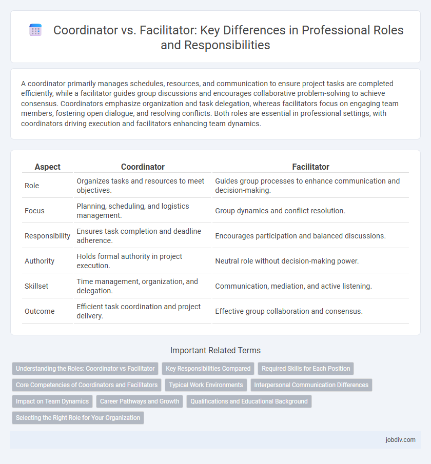 Coordinator vs. Facilitator: Key Differences in Professional Roles and Responsibilities